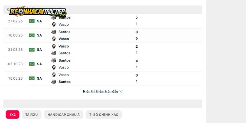 Những dữ kiện chạm trán trước đây của Vasco da Gama vs Santos FC