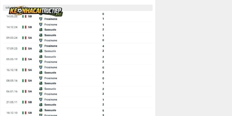 Lịch sử đối đầu kịch tính giữa Sassuolo vs Frosinone