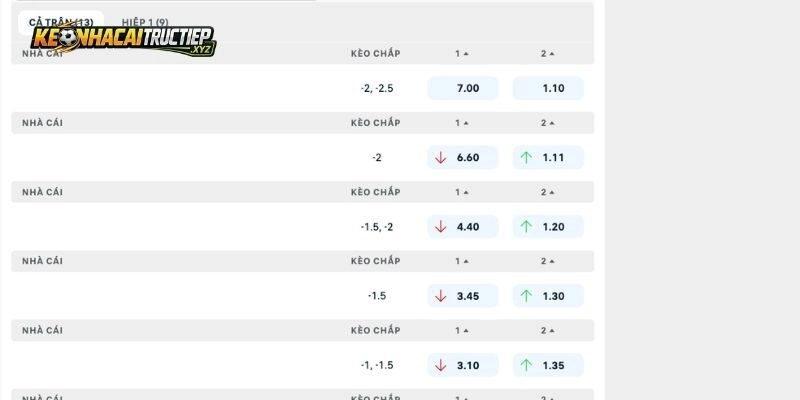 Phân tích tỷ lệ kèo và dự đoán kết quả Sassuolo vs Frosinone
